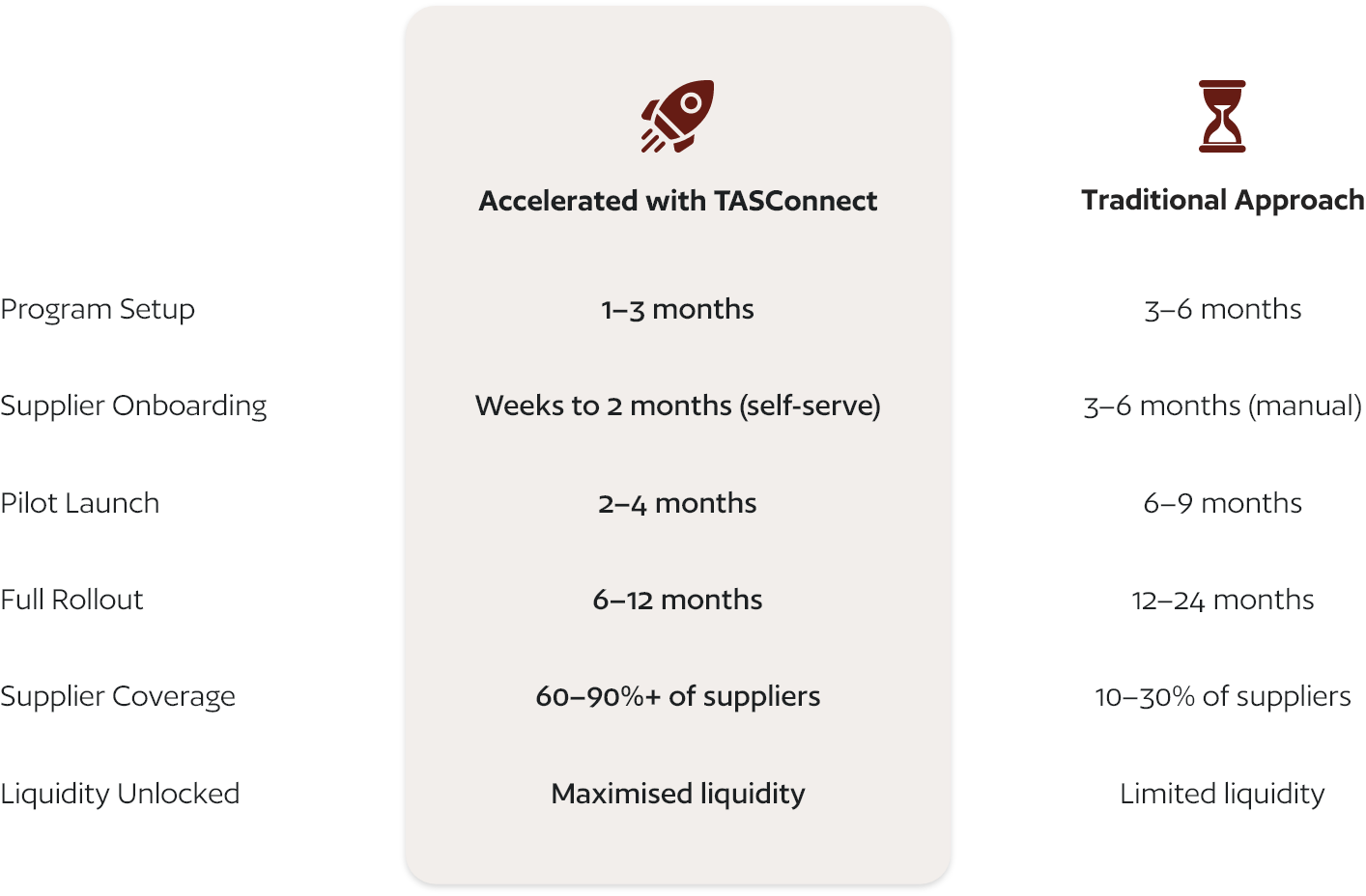 Timeline for Project