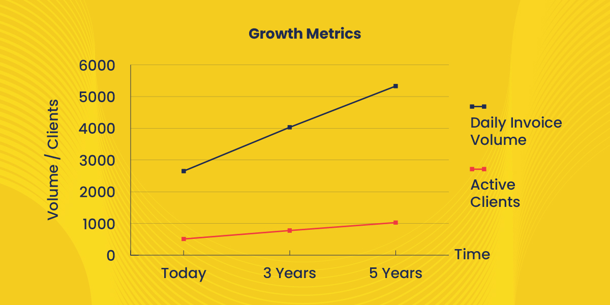 Measurable Results - Growth Metrics 
